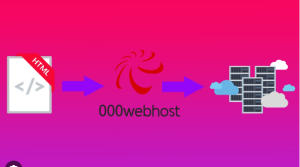 Read more about the article Title: Unveiling the Strengths of 000webhost: A Comprehensive Review